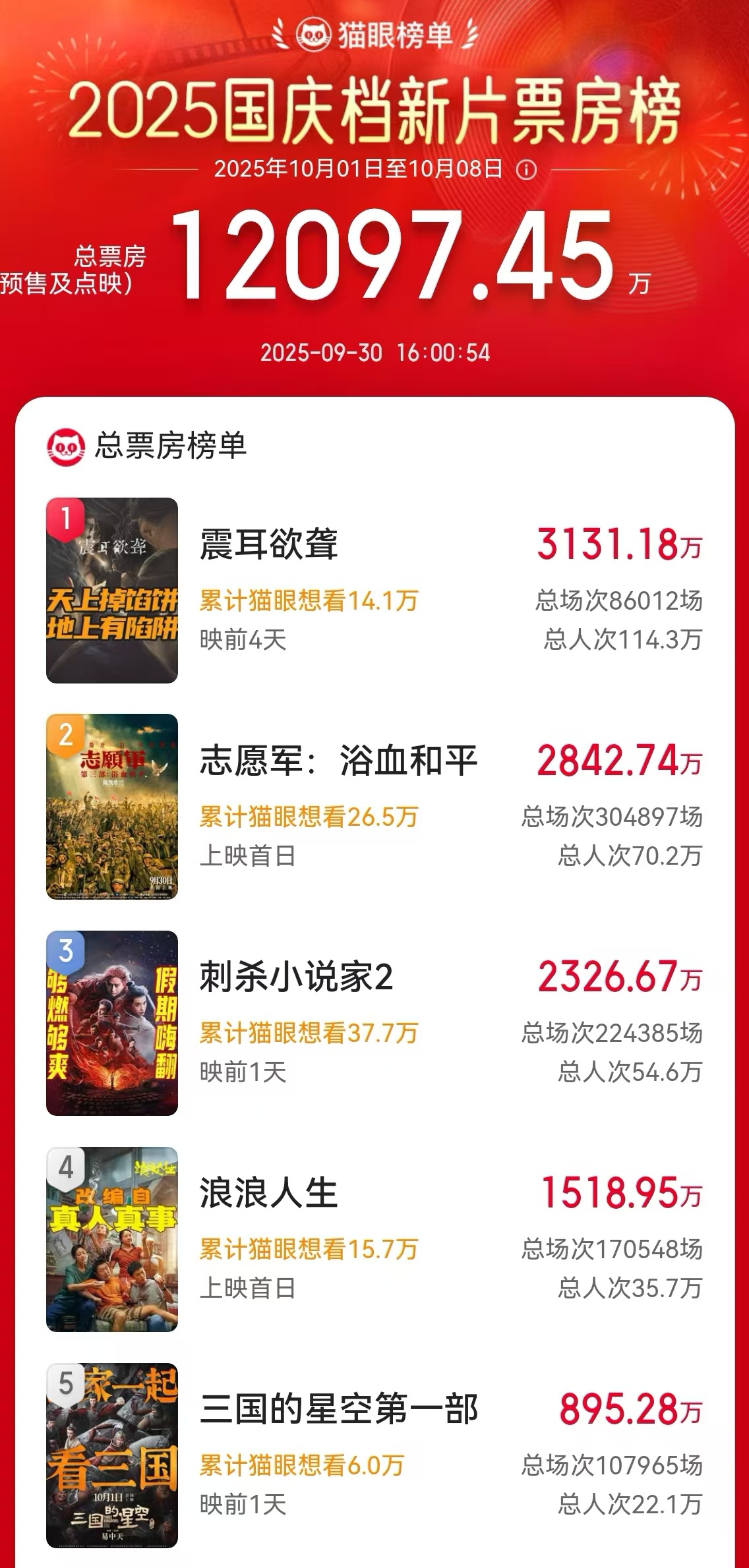 10部电影新片角逐国庆档：数量丰富题材多元，谁将扛起票房大旗？