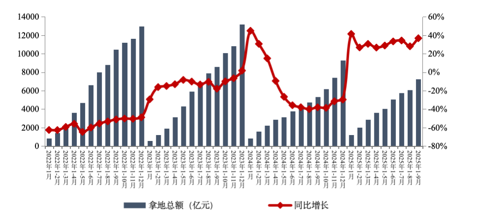 川字掌姻缘:在线测算事业运势www.jixiangqiming.vip：-房企积极通过收并购在核心城市获取高标的土地，前九月新增货值绿城、保利、中海列前三