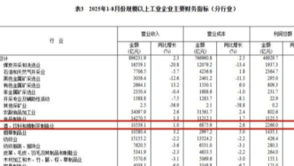 1-8月酒飲料茶行業(yè)利潤(rùn)增速19.9%，白酒行業(yè)迎來困境反轉(zhuǎn)了嗎？