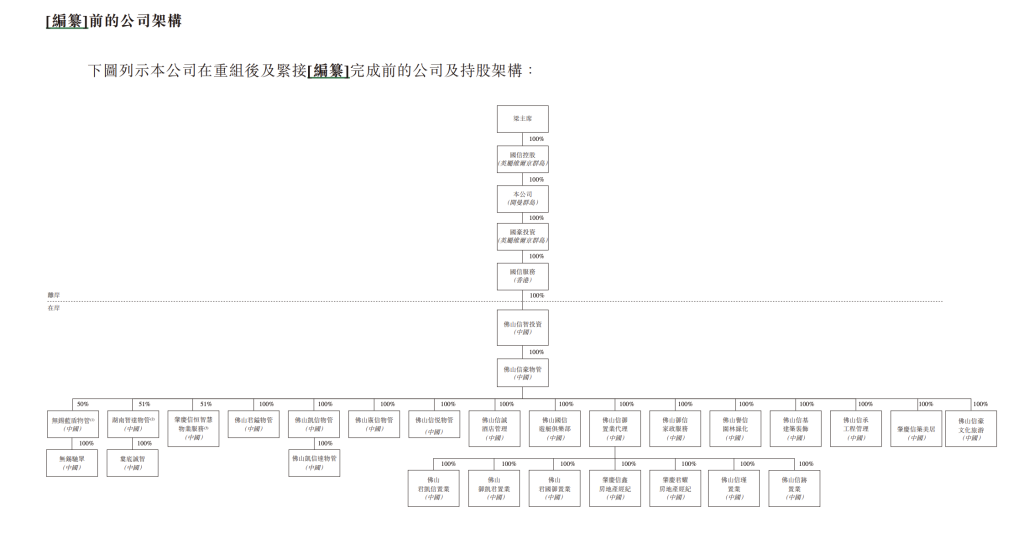 八字看小人运:在线测算运势www.jixiangqiming.vip：-国信服务拟港交所上市：收入依赖控股股东，业务集中于广东及湖南