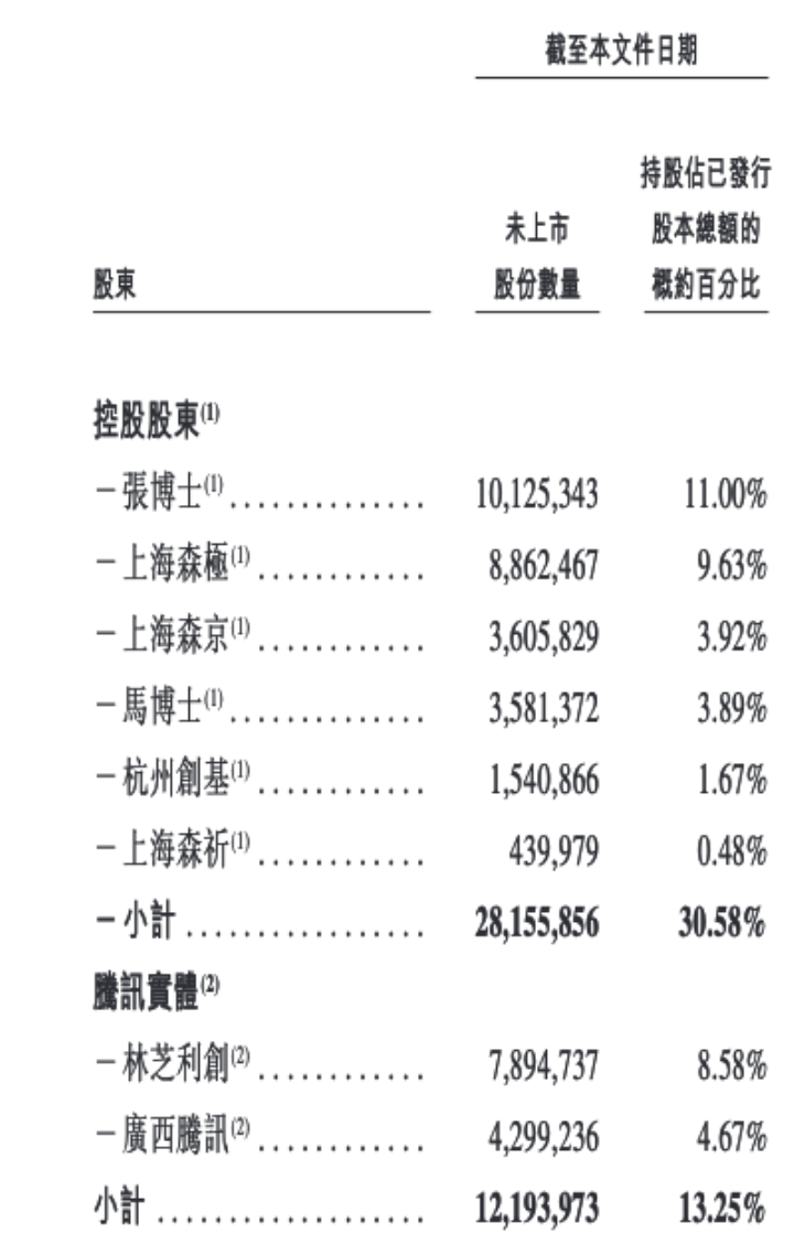 桃花运:在线测算八字www.jixiangqiming.vip：-持续亏损，AI医疗龙头森亿医疗寻求以特专科技公司条件在港上市