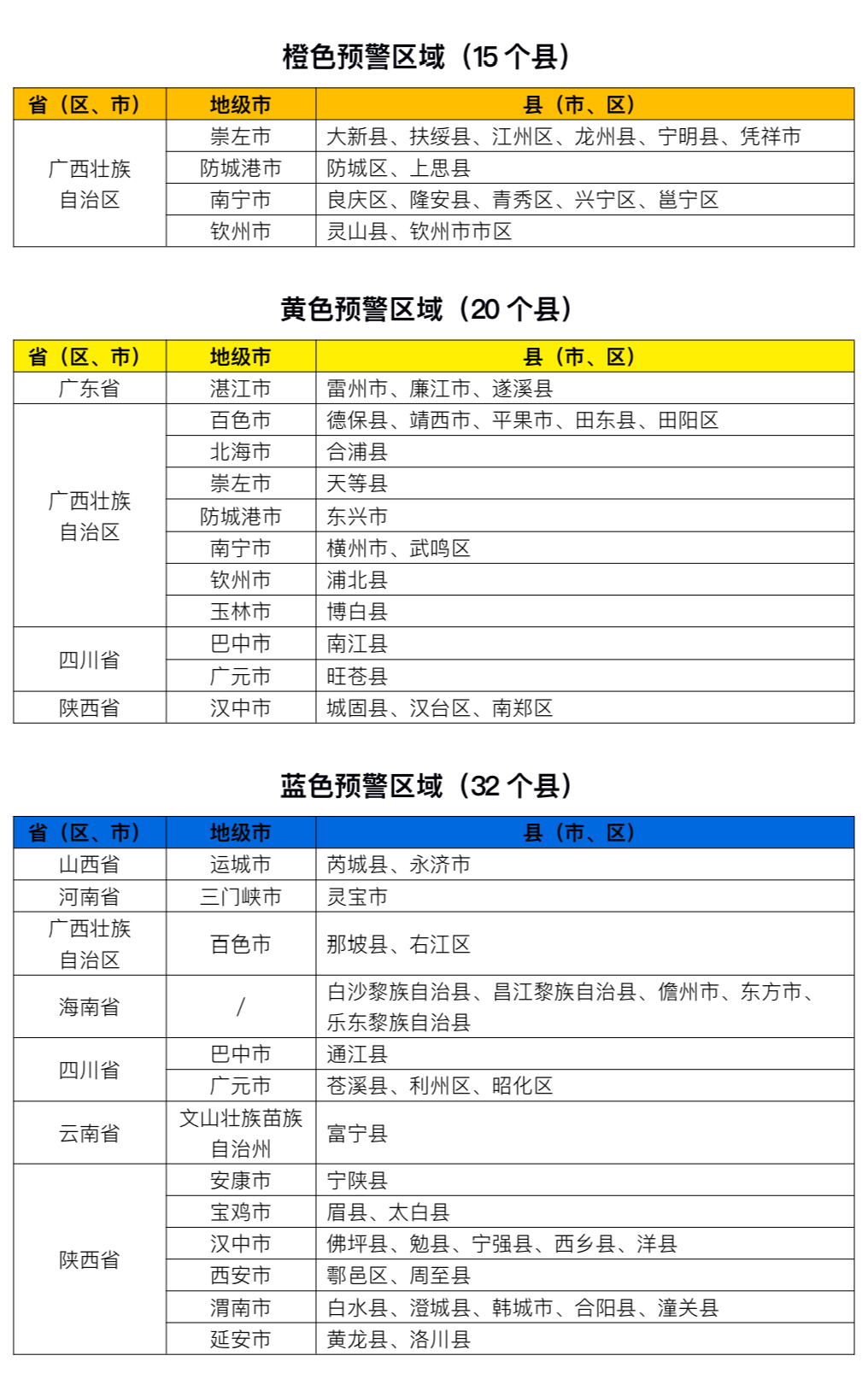 带 “雅涵” 的名字:在线测算运势www.jixiangqiming.vip：-水利部、中国气象局联合发布橙色山洪灾害气象预警