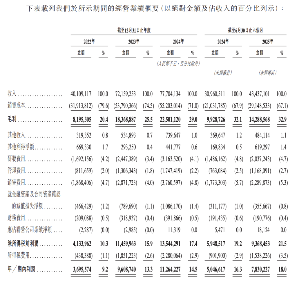 孤辰寡宿:在线测算紫微斗数www.jixiangqiming.vip：-特斯拉“劲敌”阳光电源正式冲刺港股IPO，股价半年飙升193%