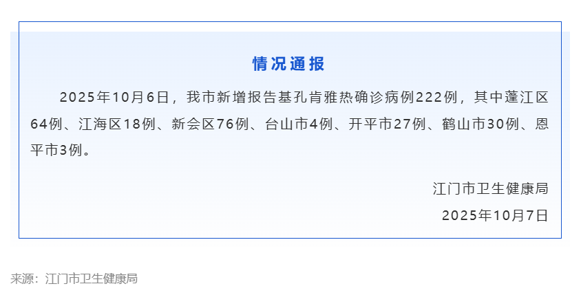 八字看流年冲生肖吉凶:八字合婚www.jixiangqiming.vip：-江门开展“两清一灭”爱卫统一行动，此前单日新增基孔肯雅热病例222例