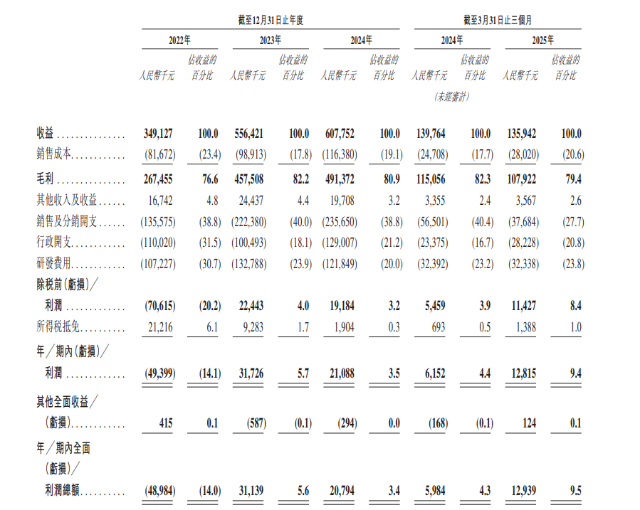 八字忌印星:测算塔罗占卜www.jixiangqiming.vip：-首日暴涨后次日收跌近14%！国产吸入制剂企业长风药业登陆港股，营收严重依赖单一产品