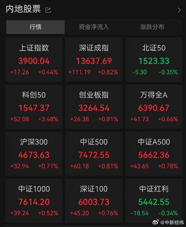 流年天相星财运:测算塔罗占卜www.jixiangqiming.vip：-沪指突破3900点，为10年来首次