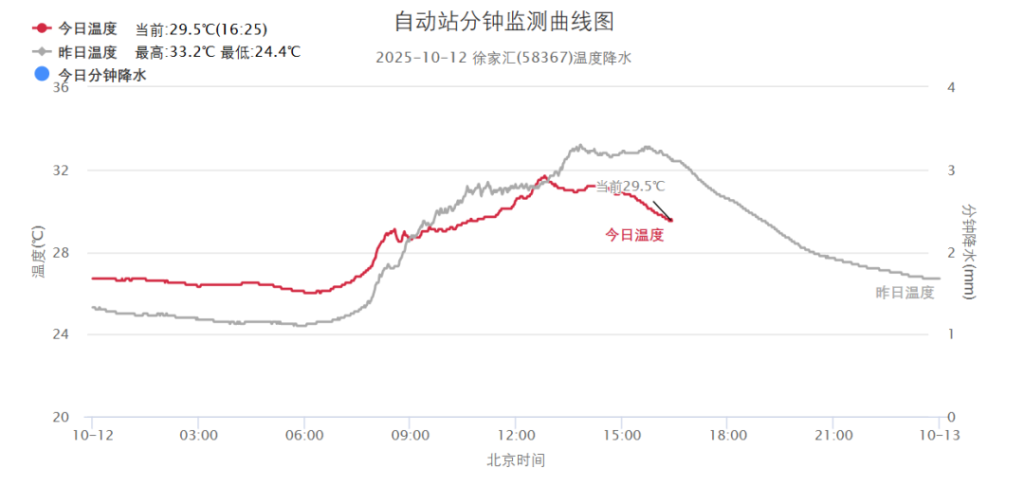 露水夫妻:在线测算易经八卦运势www.jixiangqiming.vip：-上海明天又是晴热晒，冷空气18日起带来降温、大风和阵雨