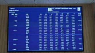 全運(yùn)會女子氣步槍團(tuán)體浙江隊(duì)超世界紀(jì)錄