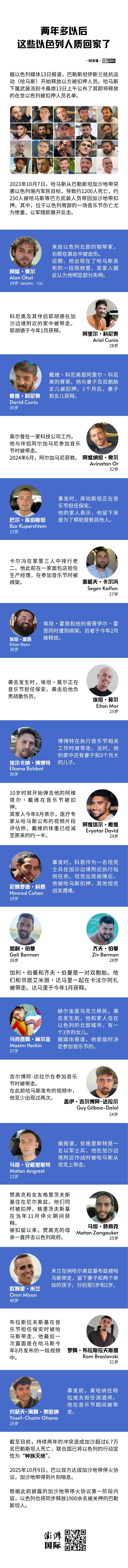 一图看懂｜两年多以后，这些以色列人质回家了