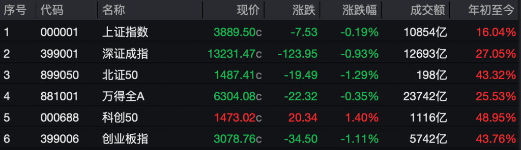 千里姻缘一线牵:八字合婚www.jixiangqiming.vip：-A股三大股指探底回升，短线市场企稳了吗？