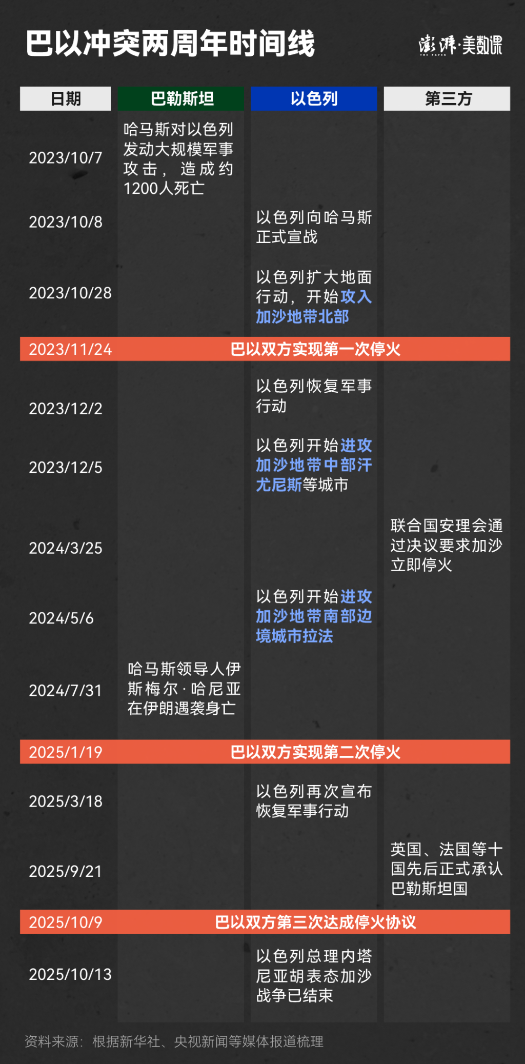 5张卫星图看加沙：2年战火改变了什么