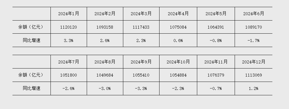 央行：前三季度人民币存款增加22.71万亿元