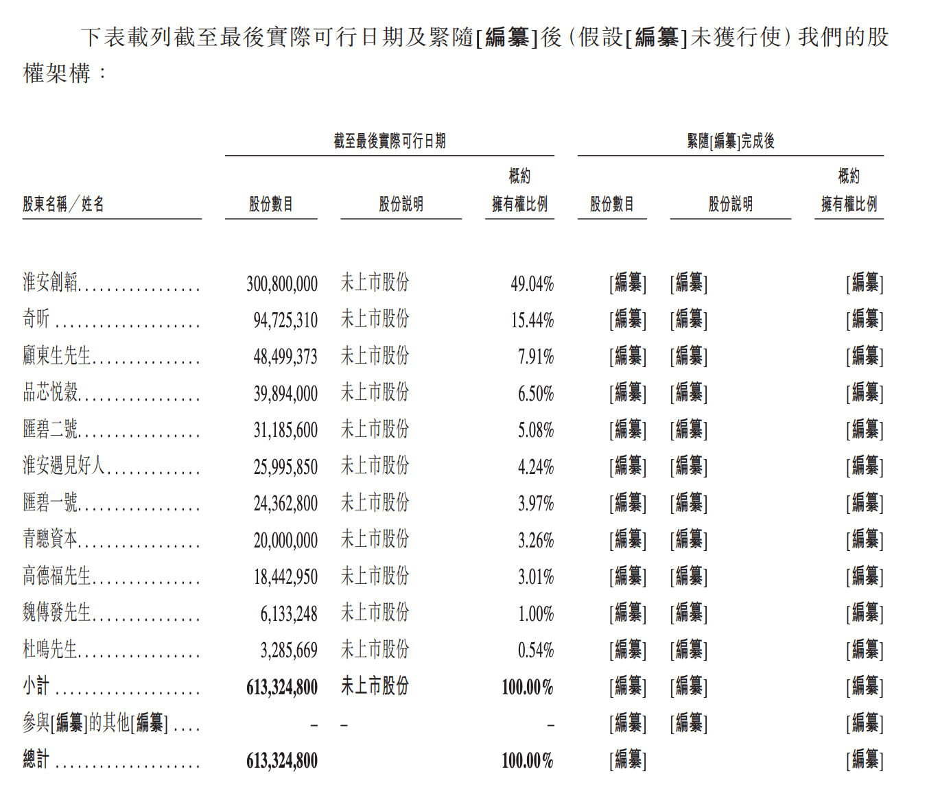 遇见小面冲刺港股IPO,业绩翻番增长,二股东减持背后的故事