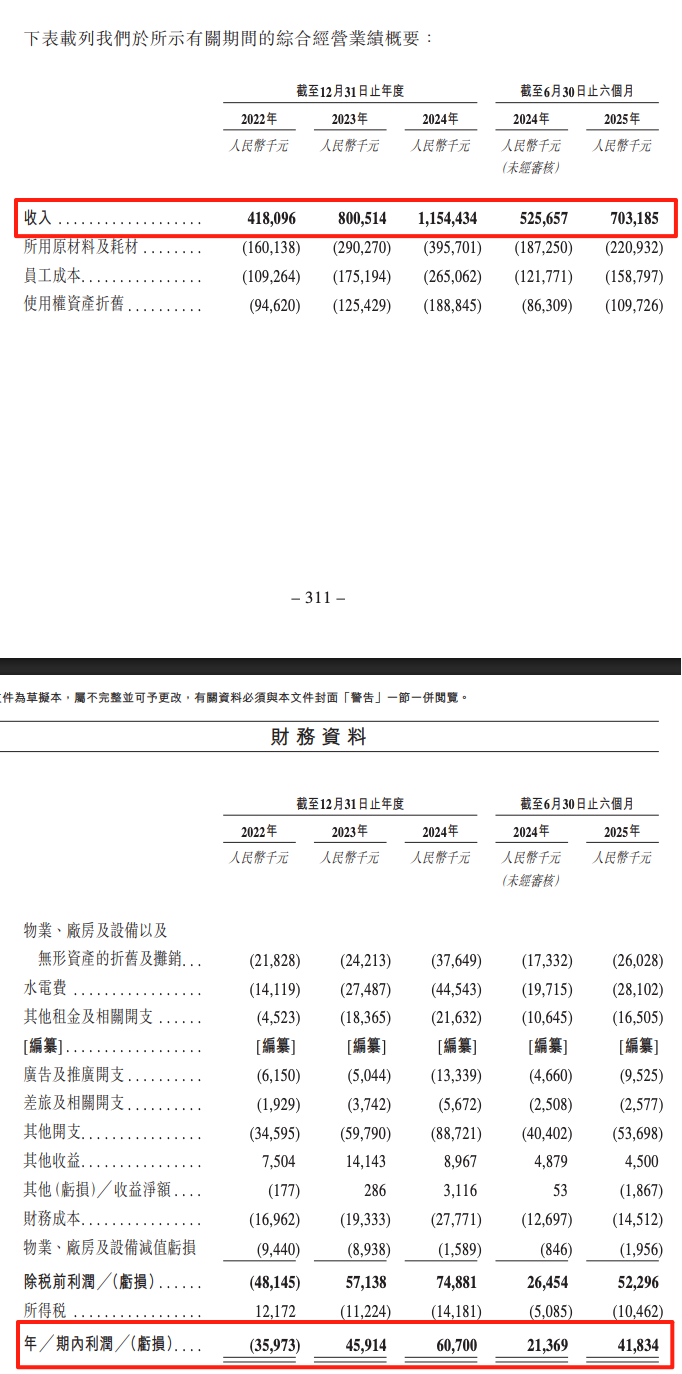 遇见小面冲刺港股IPO,业绩翻番增长,二股东减持背后的故事