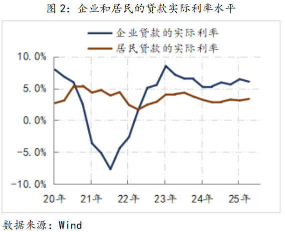 金融月评｜降息的必要性更高了
