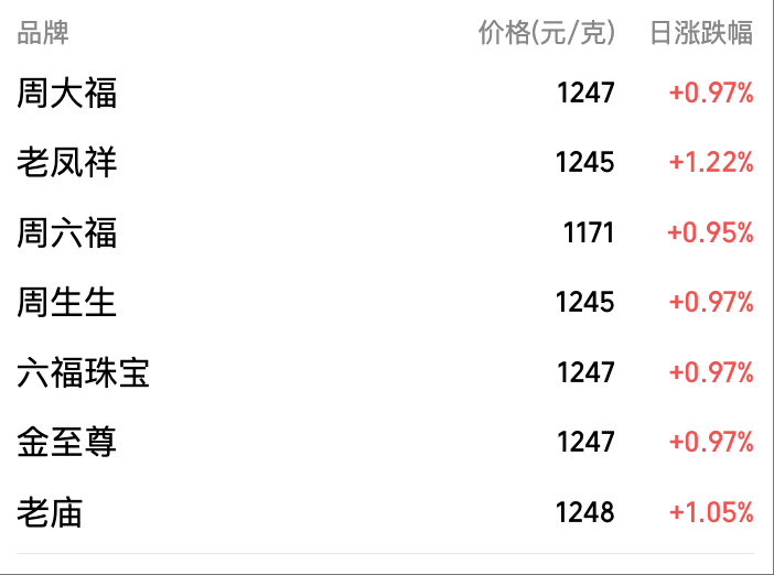 带 “嘉怡” 的名字:在线测算生辰八字www.jixiangqiming.vip：-续创新高！现货黄金冲上4250美元，上金所、上期所提示风险