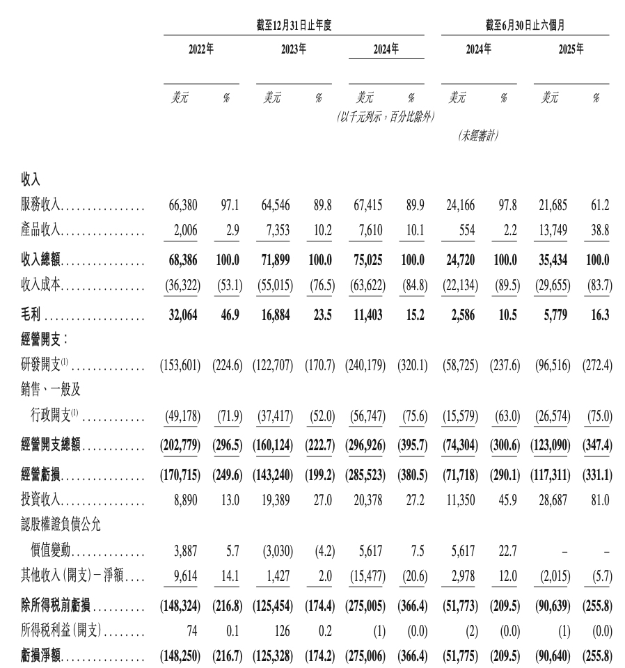小马智行通过港交所聆讯，预计Robotaxi车队年底有望超千台