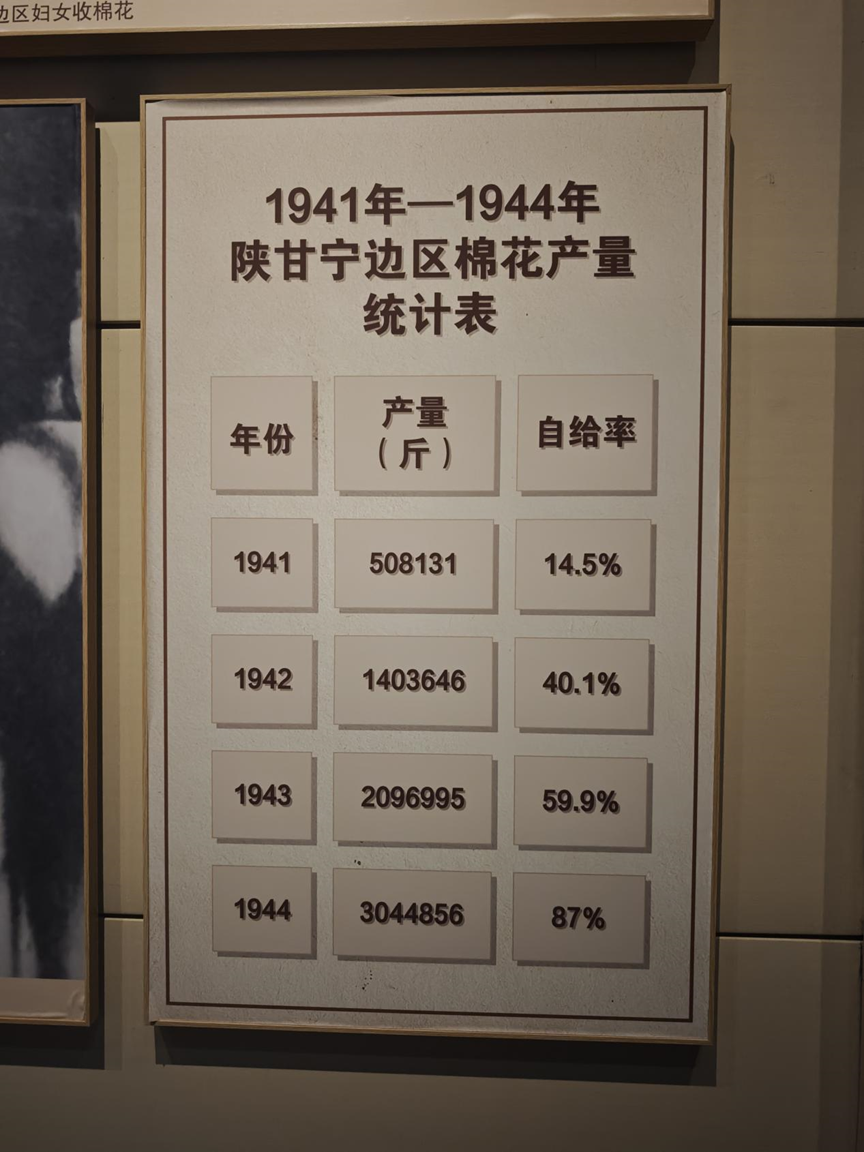 南泥湾红色旅游热度不减：今年已接待游客110万余人次