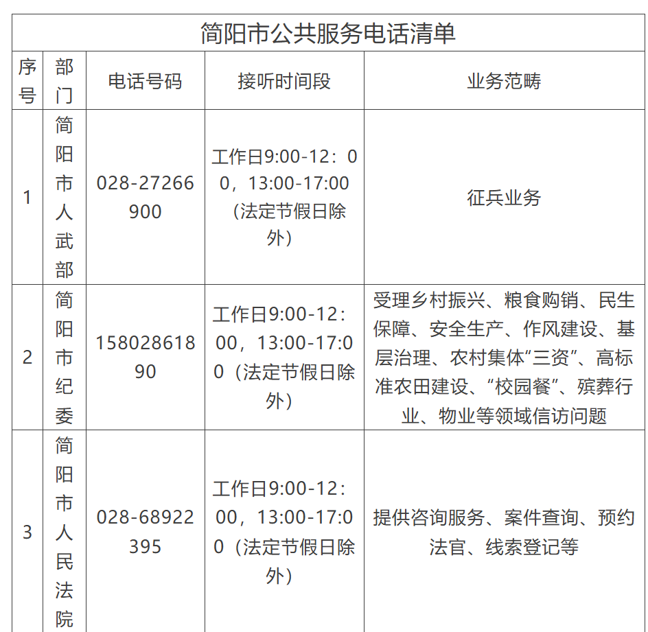 八月出生八字:带 “子萌” 的名字-成都多地更新公共服务电话清单：不必事事打“12345”