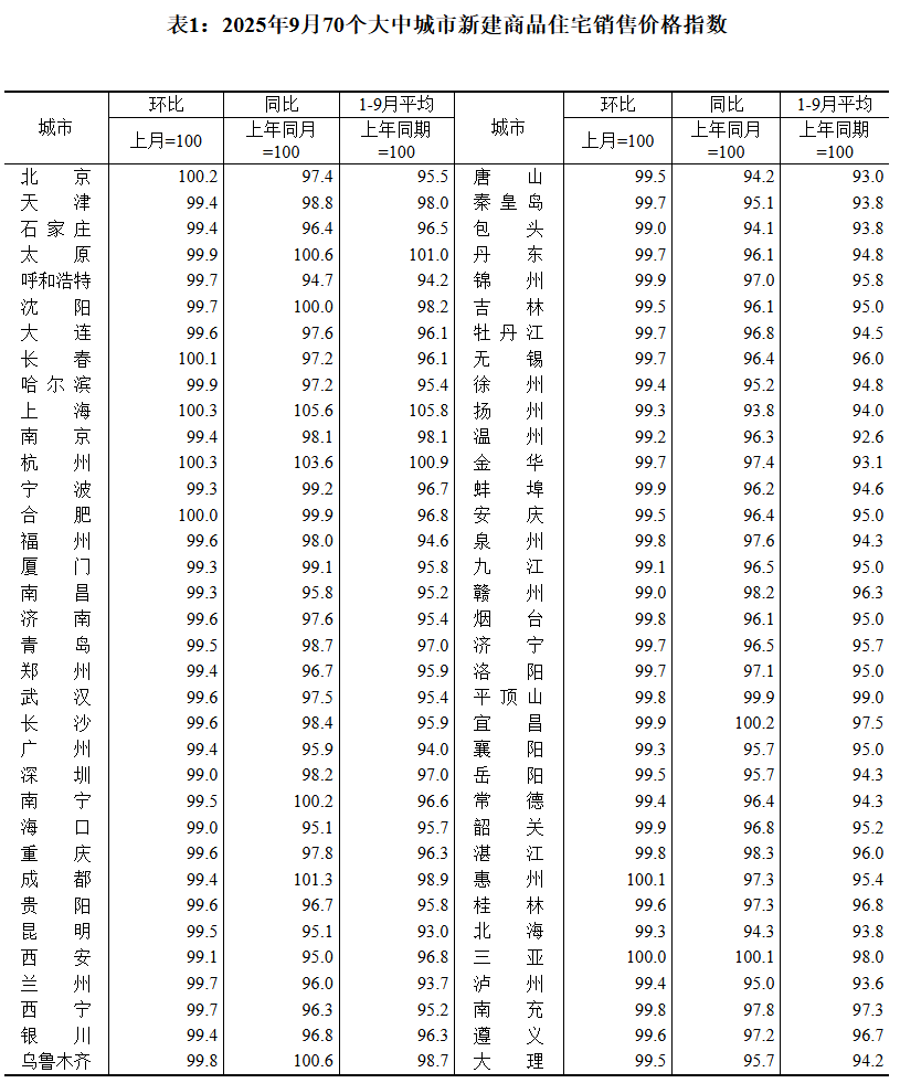 羊年生肖运势情况:学历与姻缘-9月北上杭等城市新房价格上涨，业内预测四季度楼市政策将继续托底核心城市成交量