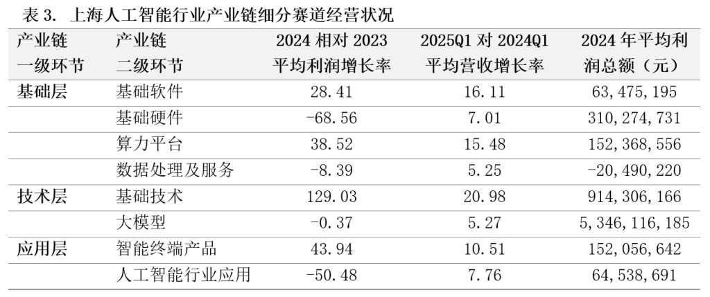 AI应用如何更好落地？构建局部技术壁垒，激发用户付费意愿