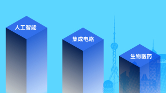 有數(shù)｜上海經(jīng)濟(jì)強(qiáng)勢(shì)向上背后：三大先導(dǎo)產(chǎn)業(yè)迸發(fā)新動(dòng)能