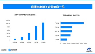 天眼新知雙十一購物節(jié)進入新常態(tài)：理性消費與產(chǎn)業(yè)協(xié)同驅(qū)動高質(zhì)量發(fā)展?