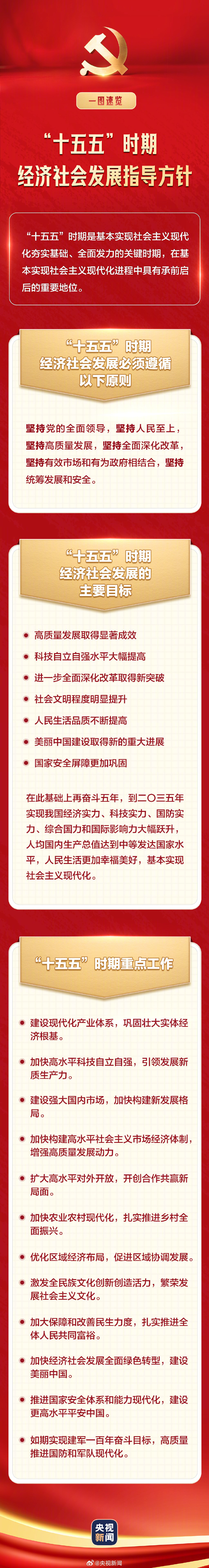 一图速览丨“十五五”时期经济社会发展指导方针