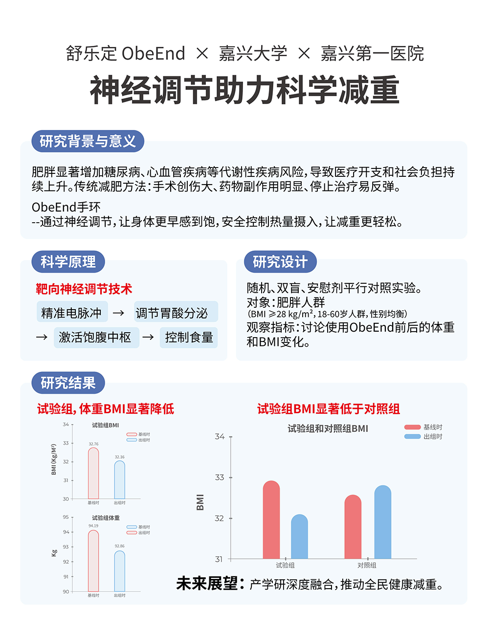 进博“汇”｜戴上手环就能减肥？通过神经调控技术，抑制食欲