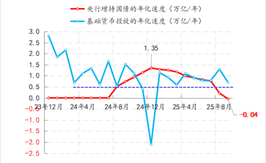 重启国债买卖后的四点关注