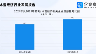 我國冰雪產業規模將破萬億，企查查：前九月相關企業注冊量漲近20%