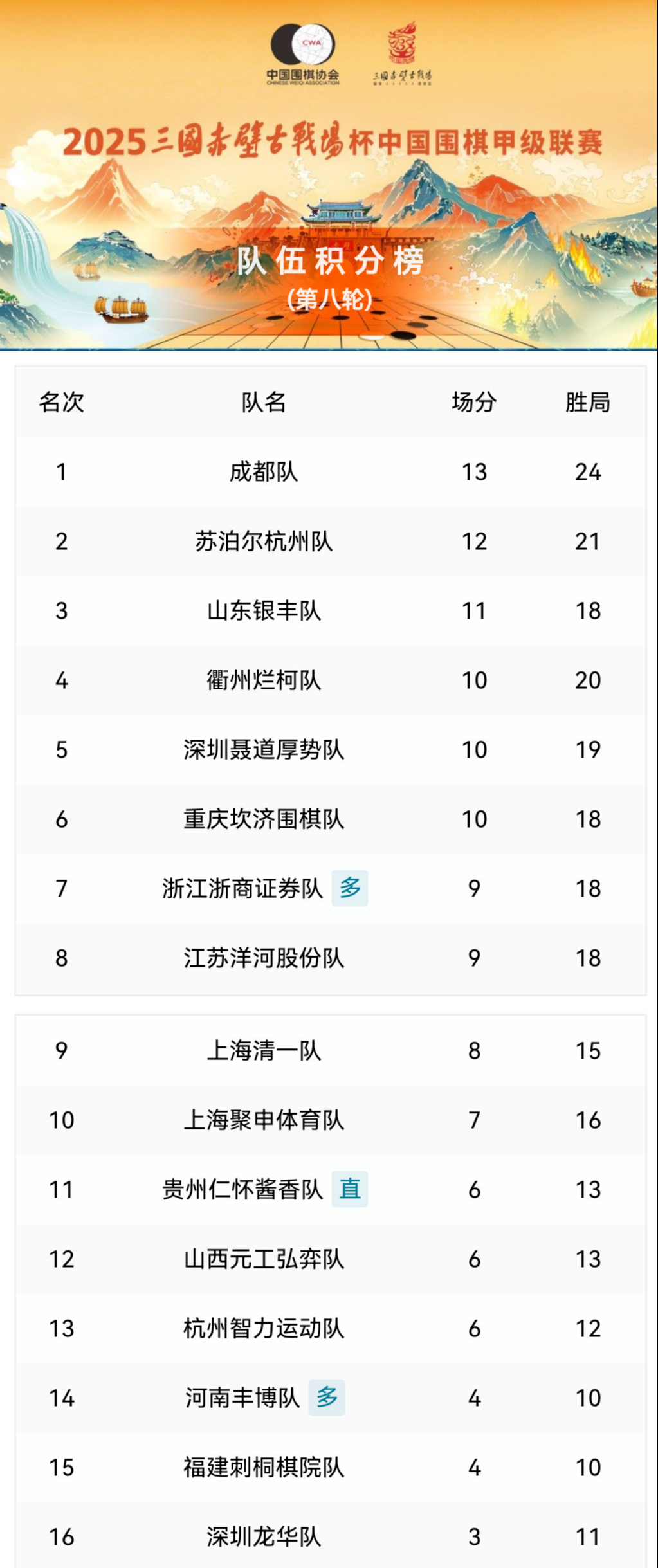 体坛联播｜中国U17女足无缘世界杯八强，C罗沙王冠出局