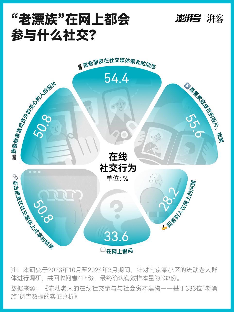 孤独、心累、没安全感，千万“老漂族”如何生活得更好｜有数