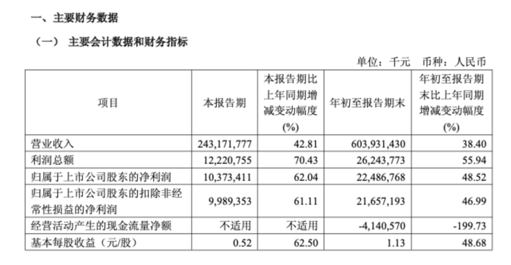 AI业务拉动！工业富联单季净利首破百亿元创新高，GPU AI服务营收增超五倍