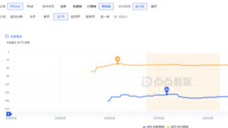 創夢天地：《卡拉彼丘》手游公測，iOS動作游戲暢銷榜最高排39名