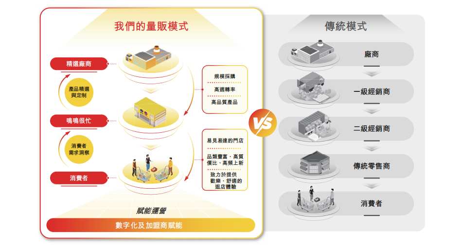 鸣鸣经历主流化跃迁,门店数量突破两万后的蜕变之路