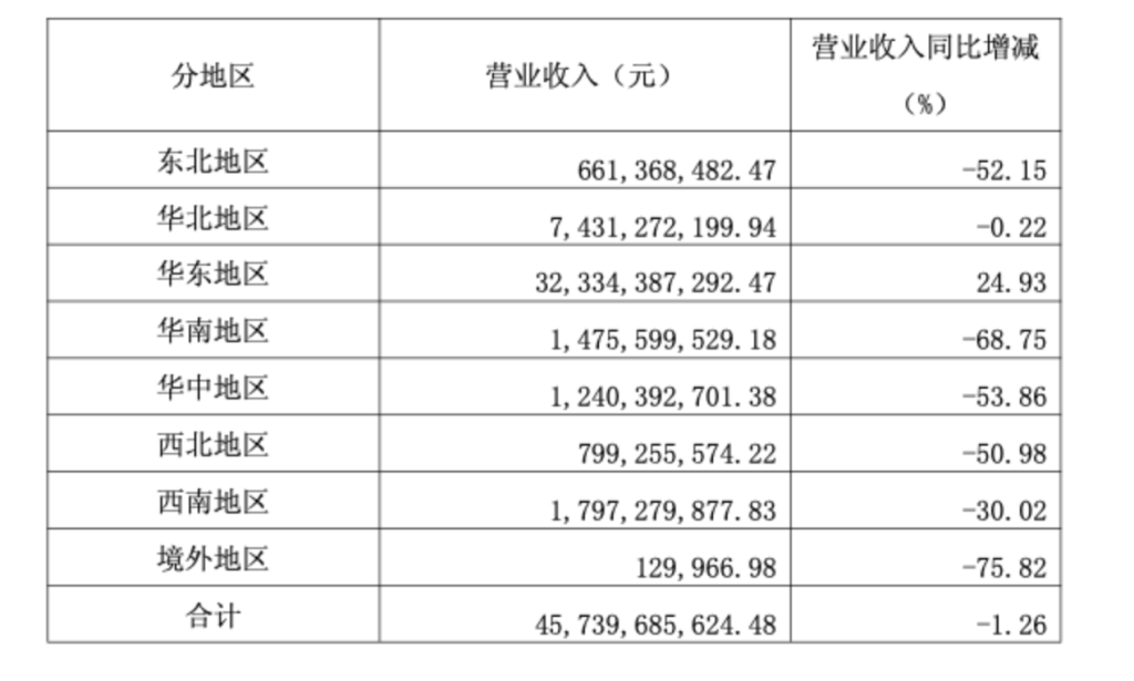 中国黄金三季度净利下滑89%，前三季度黄金珠宝收入下降1.65%