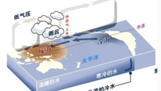 今年十月為啥這么冷？原來(lái)是北極的“冰箱門”關(guān)不住了！