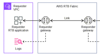 刀客doc：亞馬遜和谷歌的廣告戰爭，開始打到云上了