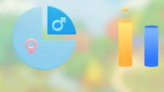 芒果TV做小游戲，15億IP加持，數(shù)據(jù)如何？