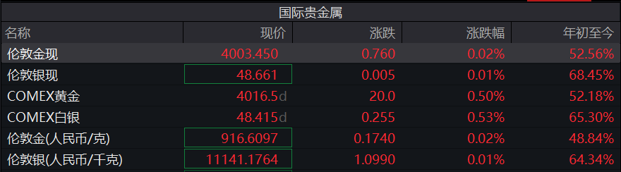 黄金交易税收新规落地，国内金饰克价大幅上调！对个人购金有何影响？