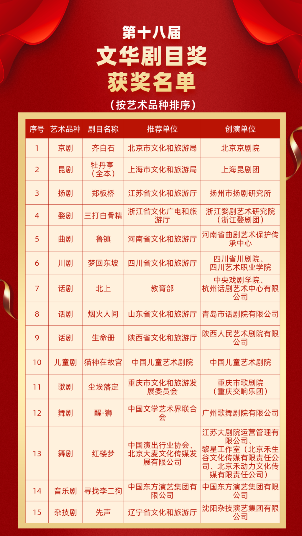 数十载梦想今朝得圆！上昆全本《牡丹亭》获文华奖剧目奖