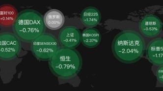 “黑色星期二”！高估值擔(dān)憂引發(fā)全球風(fēng)險(xiǎn)資產(chǎn)重挫，國際資本仍看好中國資產(chǎn)