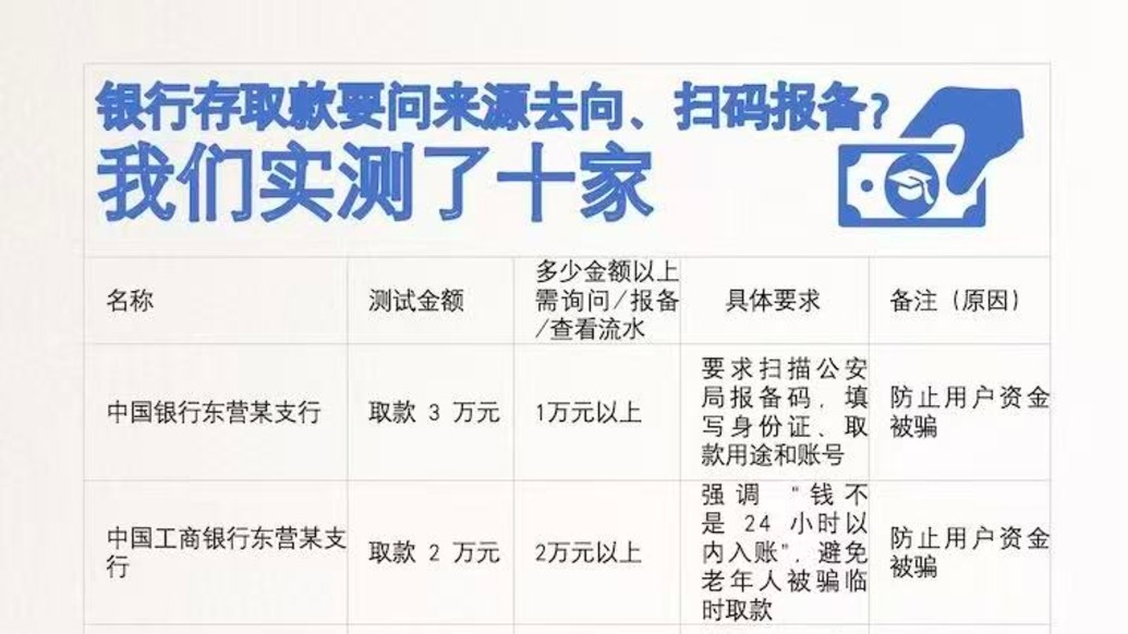大額取現(xiàn)要被追問資金來源和去向？實測十家銀行，拉了個表格