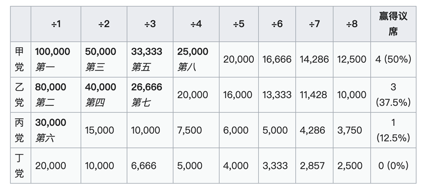 难测的“首投族”+“碎片分配法”:今天的智利大选“双盲盒”叠加