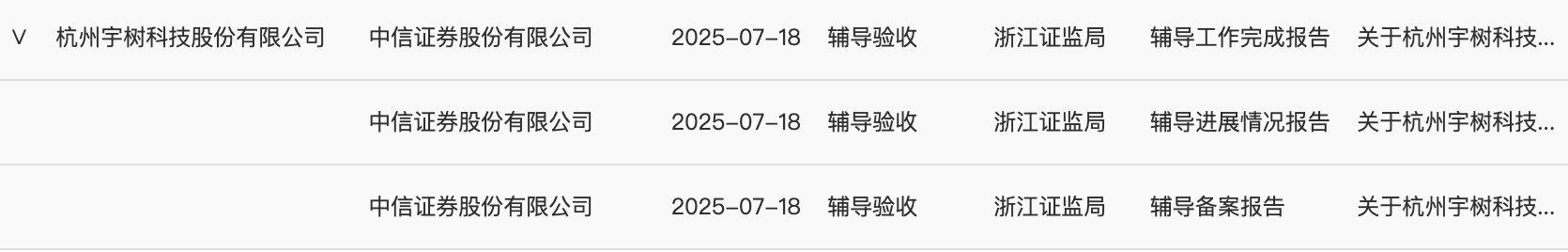 宇树科技完成IPO辅导，迈向资本市场