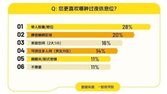 为什么现在的人洗澡能洗一天？| 2026洗浴行业趋势洞察