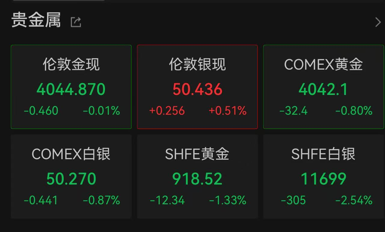 深V反弹!现货黄金一度跌破4000美元,发生了什么?