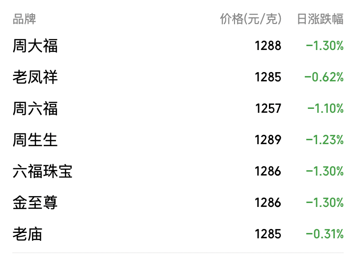 深V反弹!现货黄金一度跌破4000美元,发生了什么?