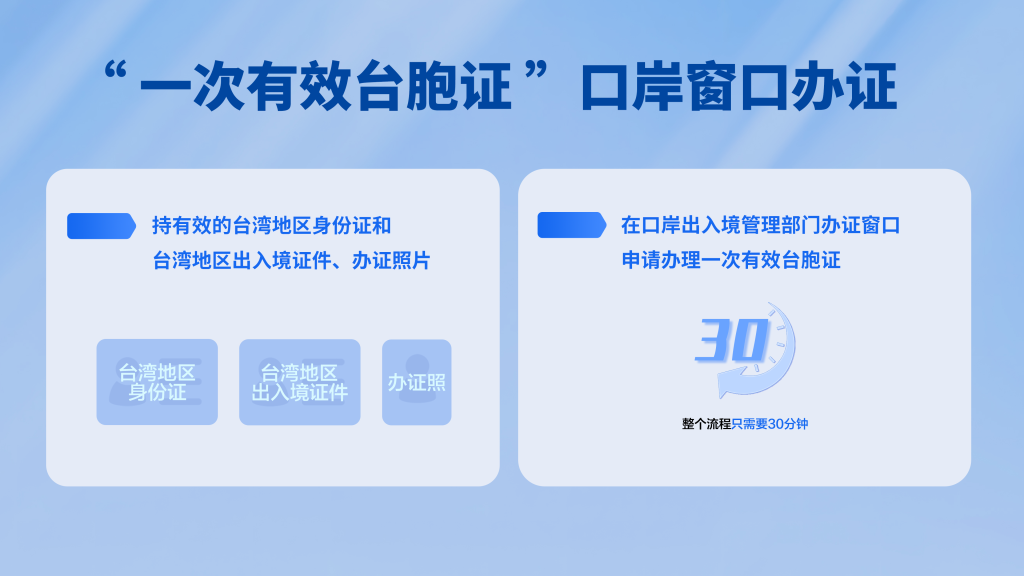 国台办:诚挚邀请台湾同胞到大陆来一场“说走就走的旅行” 2 resize,w 1024